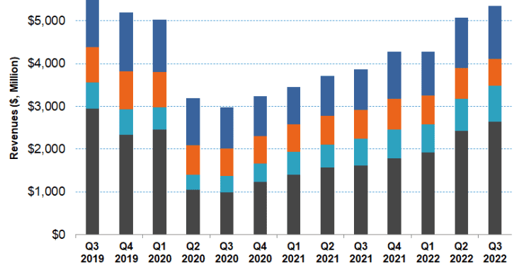 Halliburton Part 1: HAL Rides On International Market Growth And A Cash Flow Recovery