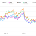 Halliburton Part 2: Estimates And Relative Valuation