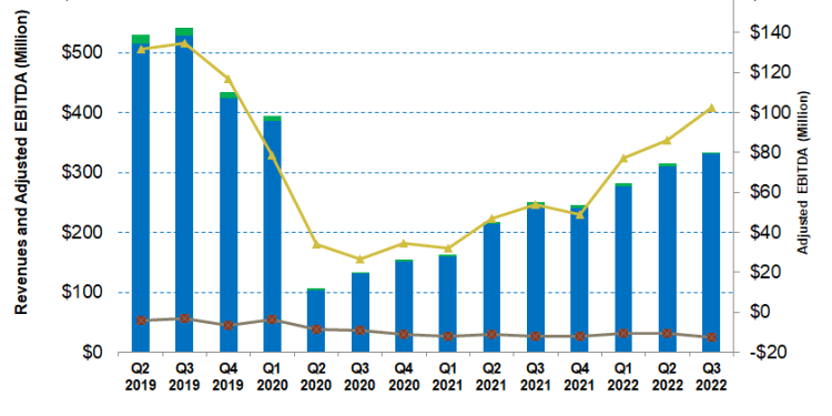 ProPetro Holding Part 1: Frac Fleet Upgrade And Acquisition Are Key Value Drivers