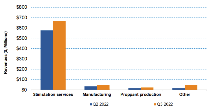Part 1: ProFrac Bets Big On Electric Fracking