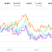 Solaris Oilfield Part 2: Estimates And Relative Valuation