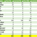 Primary Vision Insights – Enterprise Subscribers
