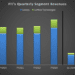 TechnipFMC’s Perspective in Q2: KEY Takeaways