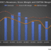 ProFrac Holding’s Perspective in Q2: KEY Takeaways
