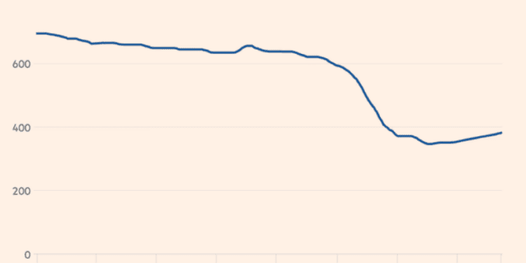 Monday Macro View: What is happening with U.S. oil production?