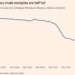 MMV: What is happening with U.S. oil production?