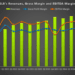 SLB’s Perspective in Q3: KEY Takeaways