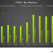Patterson UTI’s Perspective in Q3: KEY Takeaways