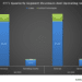 TechnipFMC’s Perspective in Q3: KEY Takeaways