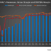 Halliburton’s Perspective in Q3: KEY Takeaways