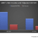 Liberty: Q4 TAKE THREE
