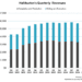 Halliburton’s Perspective in Q4: KEY Takeaways