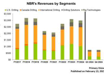Nabors Industries: Q4 TAKE THREE