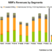 Nabors Industries: Q4 TAKE THREE