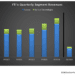 TechnipFMC: Q4 TAKE THREE