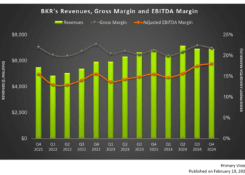 Baker Hughes’s Perspective in Q4: KEY Takeaways