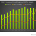 NOV’s Perspective in Q4: KEY Takeaways
