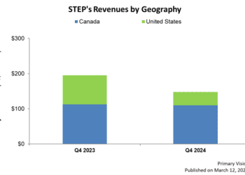 STEP Energy Services: Q4 TAKE THREE