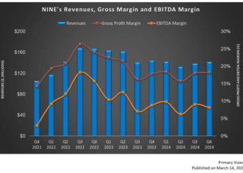 NINE Energy’s Perspective in Q4: KEY Takeaways