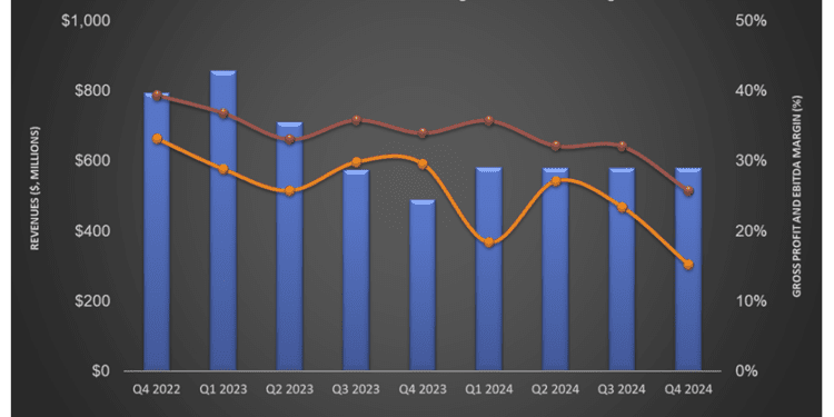ProFrac Holding’s Perspective in Q4: KEY Takeaways