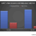 Liberty: Q1 TAKE THREE