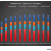 Halliburton: Q1 TAKE THREE