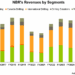 Nabors Industries: Q1 TAKE THREE
