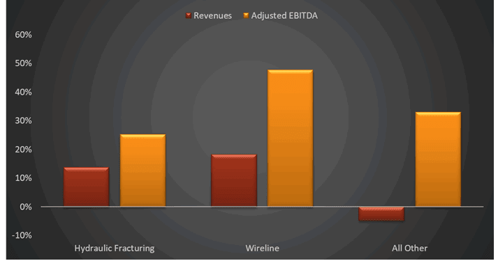 ProFrac Holding: Q1 TAKE THREE