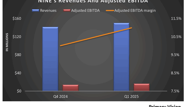 Nine Energy Service: Q1 TAKE THREE