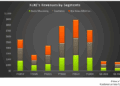 KLX Energy Services: Q1 TAKE THREE