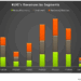 KLX Energy Services: Q1 TAKE THREE