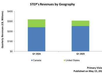 STEP Energy Services: Q1 TAKE THREE