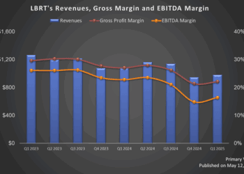 Liberty Energy’s Perspective in Q1: KEY Takeaways