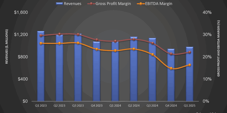 Liberty Energy’s Perspective in Q1: KEY Takeaways