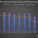 Liberty Energy’s Perspective in Q1: KEY Takeaways