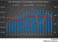 Halliburton’s Perspective in Q1: KEY Takeaways