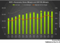 Baker Hughes’s Perspective in Q1: KEY Takeaways