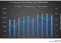 TechnipFMC’s Perspective in Q1: KEY Takeaways