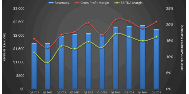 TechnipFMC’s Perspective in Q1: KEY Takeaways