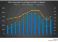 RPC’s Perspective in Q1: KEY Takeaways