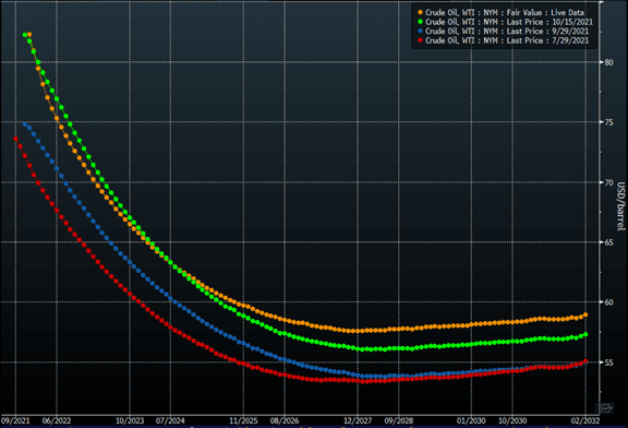 Primary Vision Insights – November 3rd, 2021