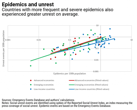 What comes on the other side of COVID19?