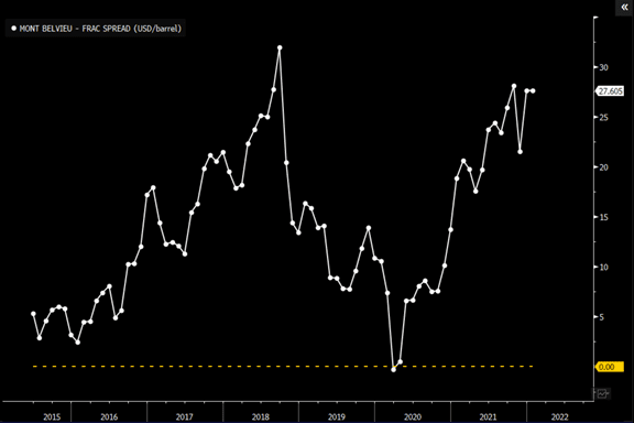 Primary Vision Insights – January 12th 2022