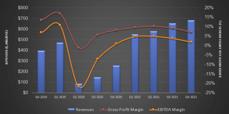 Liberty Oilfield Part 1: Increased Activity And Better Quality Fracking Maintain Advantages