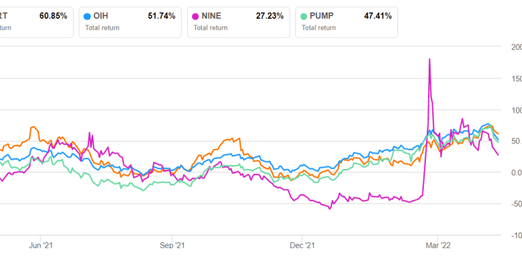 Liberty Energy Part 2: Estimates And Relative Valuation