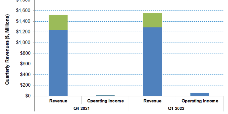 TechnipFMC Part 1: LNG Demand And Renewable Energy Shine, But Cash Flow Concerns Emerge