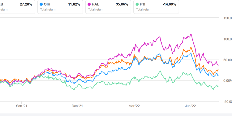 Schlumberger Part 2: Estimates And Relative Valuation