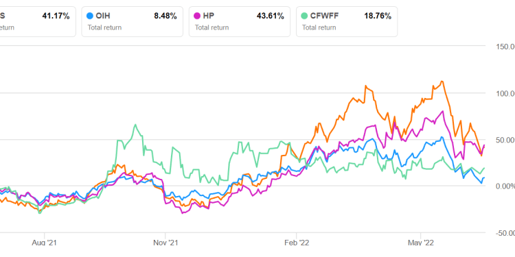 Precision Drilling Corporation Part 2: Estimates And Relative Valuation