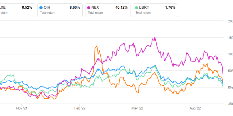 KLX Energy Services Part 2: Estimates And Relative Valuation
