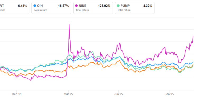 Liberty Energy Part 2: Estimates And Relative Valuation